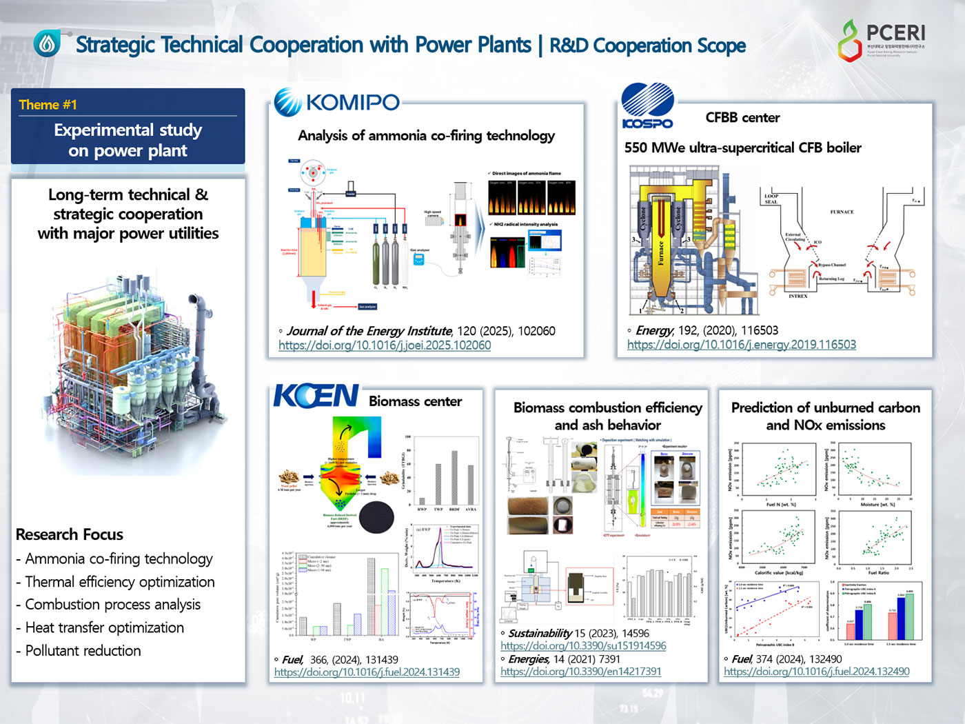 Strategic Technical Cooperation with Power Plants | R&D Cooperation Scope