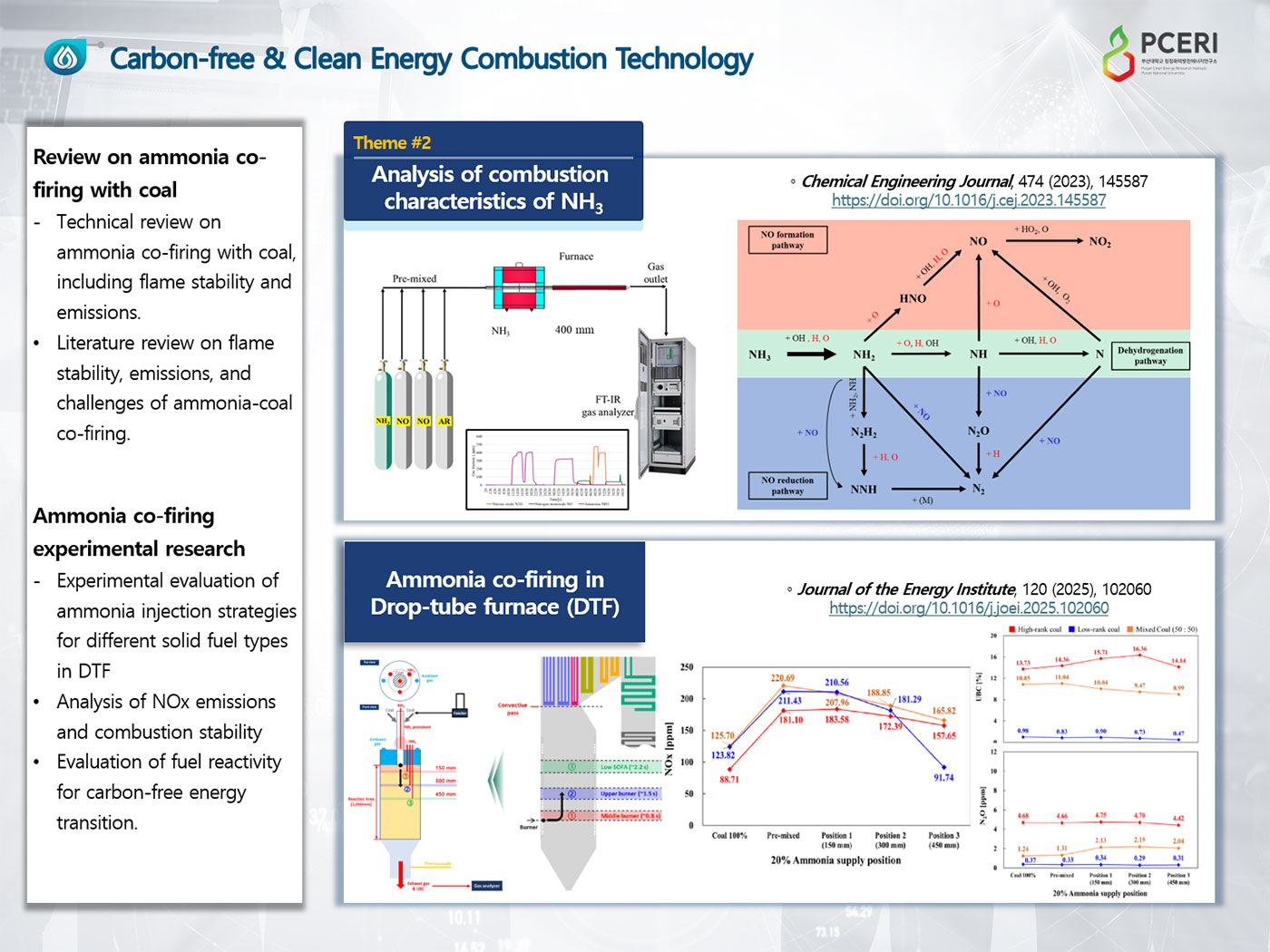 Carbon-free & Clean Energy Combustion Technology