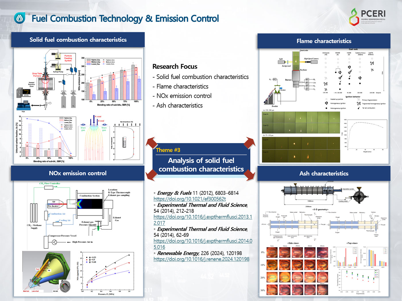 Fuel Combustion Technology & Emission Control 